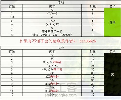 超级英雄绿巨人钩针玩偶图解来了速度围观(←←)！ 第3步