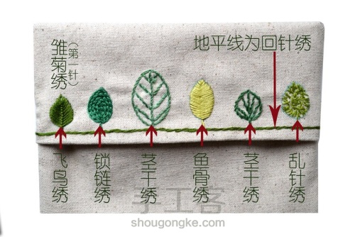 刺绣纸巾包的制作 第1步