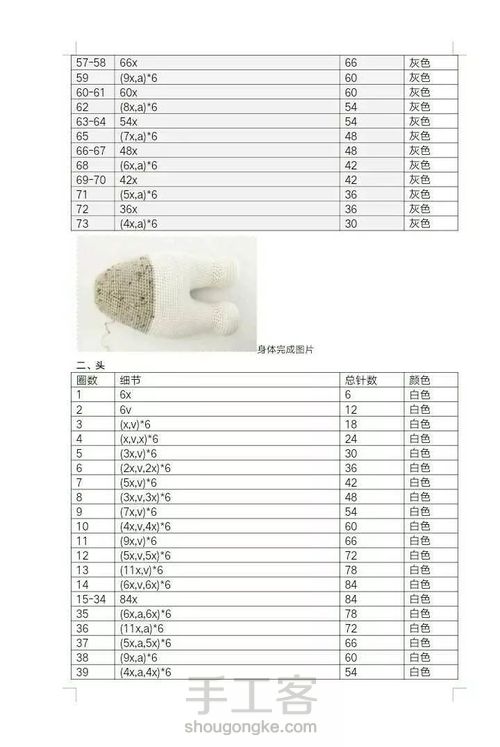 钩织玩偶：毛线钩织可爱托马斯狗 第5步