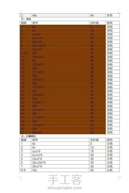 钩织玩偶：毛线钩织可爱托马斯狗 第7步