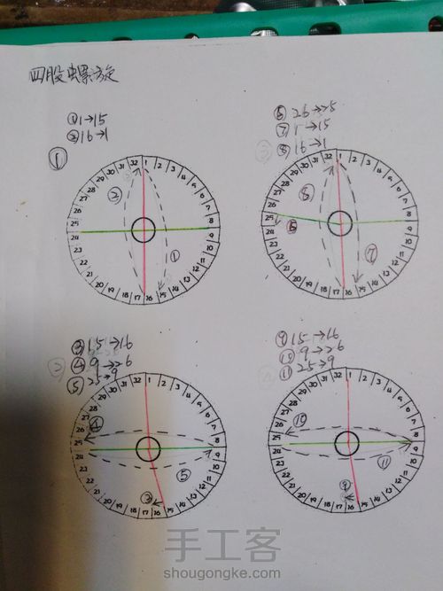 盤编敎程一四股螺旋(园) 第1步