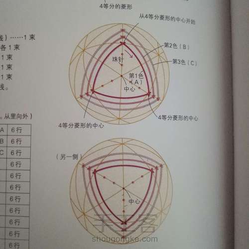 手鞠球山峰穿插教程 第1步