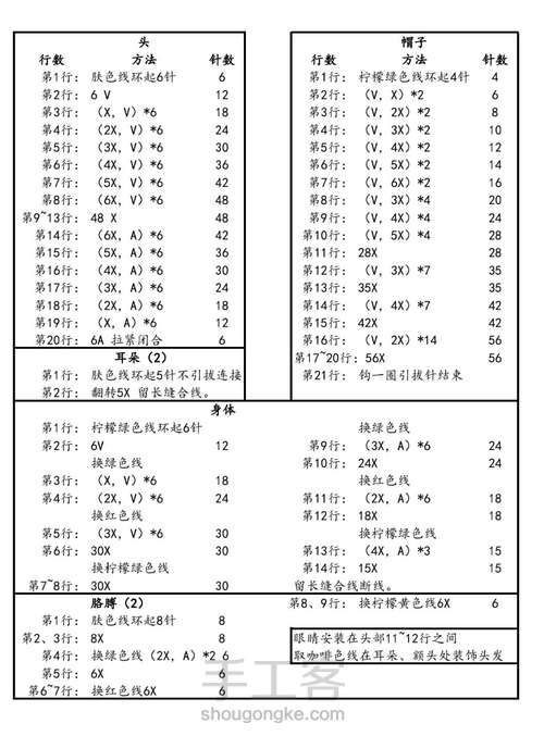 圣诞五娃图解 第2步