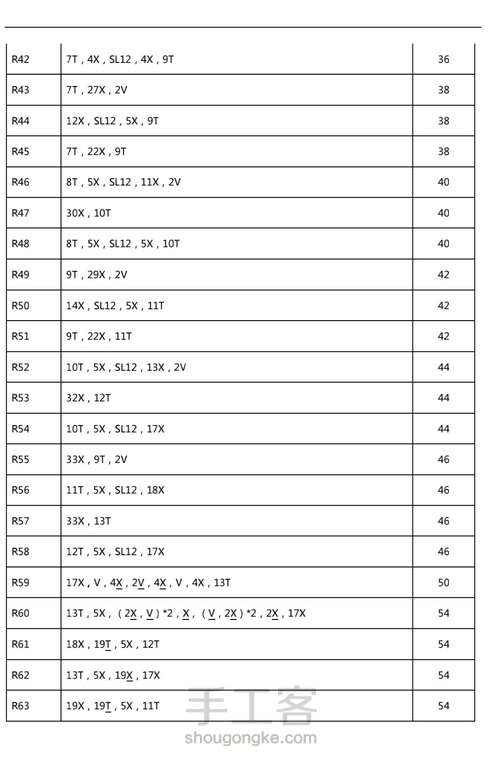 海马拉拉图解 第4步