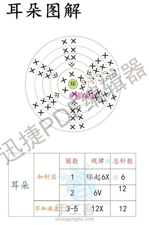 宝宝手摇铃七款 第17步