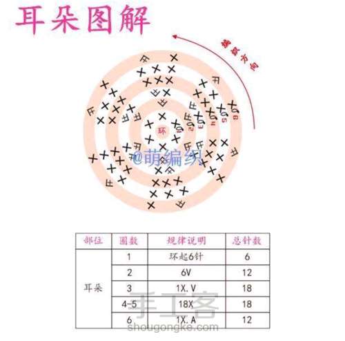 宝宝手摇铃七款 第22步