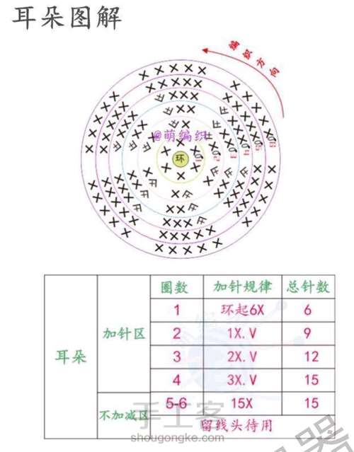 宝宝手摇铃七款 第26步