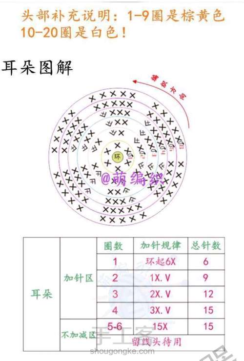 宝宝手摇铃七款 第6步