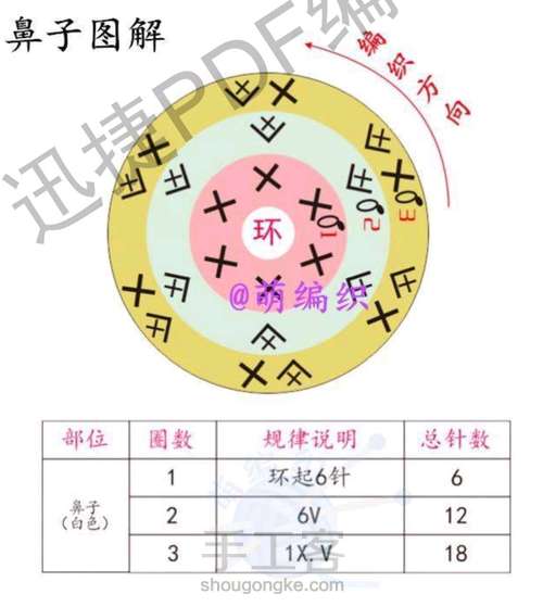 宝宝手摇铃七款 第7步