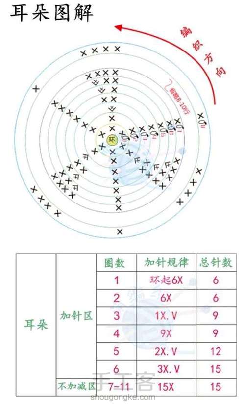 宝宝手摇铃七款 第32步