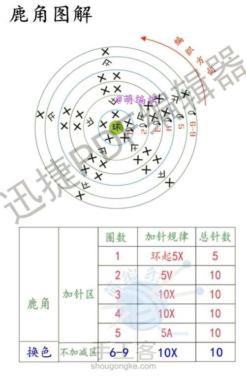 宝宝手摇铃七款 第33步