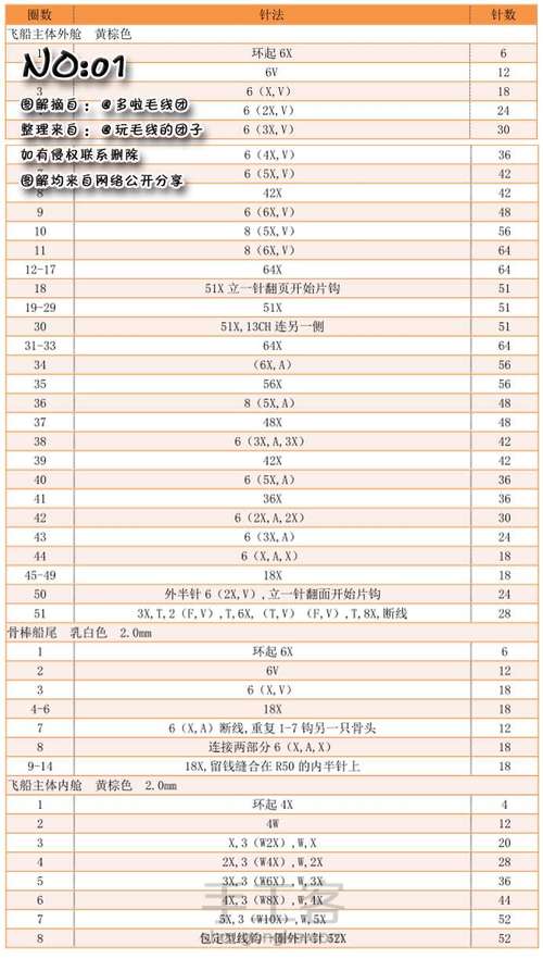 小狮子与鸡腿君 第4步