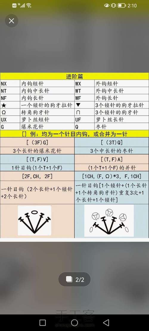 钩针符号的含义（非原创） 第5步