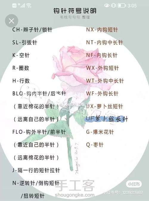 钩针符号的含义（非原创） 第1步