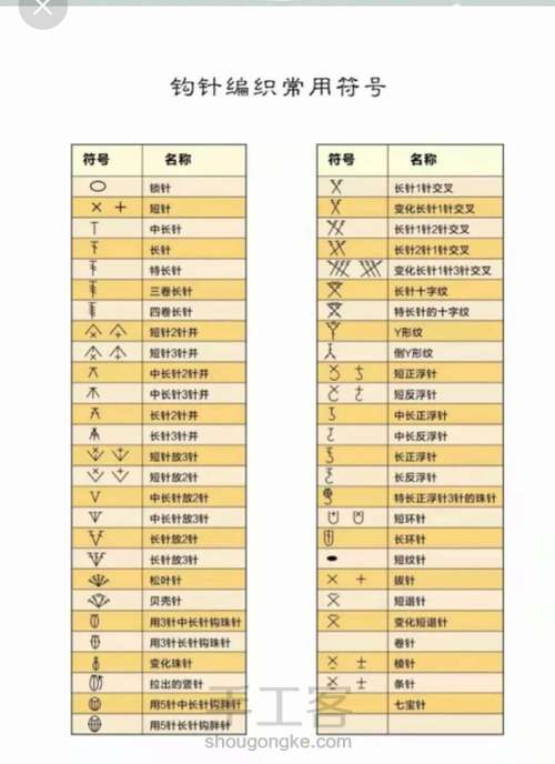 钩针符号的含义（非原创） 第3步