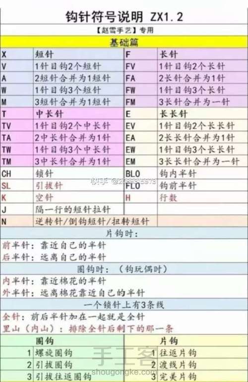 钩针符号的含义（非原创） 第4步