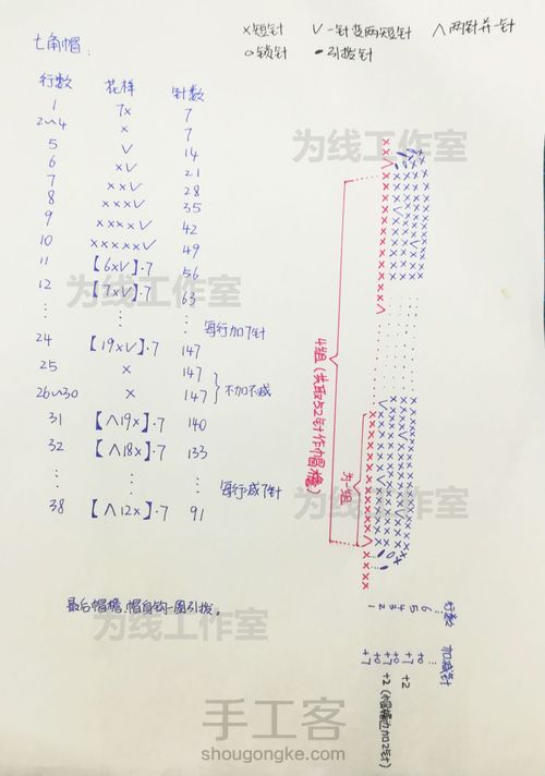 钩织七角贝雷帽 第10步