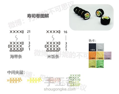 迷你寿司 第6步