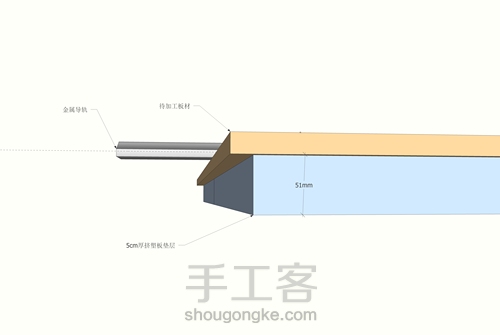 木工入门系列课程-DIY自己的电圆锯切割导轨 第1步