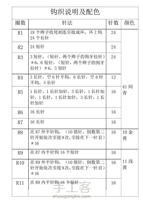 矢车菊迷糊娃衣 第2步