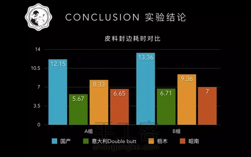 【since】可能是史上最全的封边教程之皮料篇 第9步