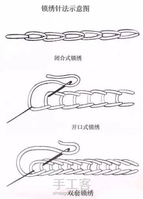 向日葵🌻刺绣 第11步