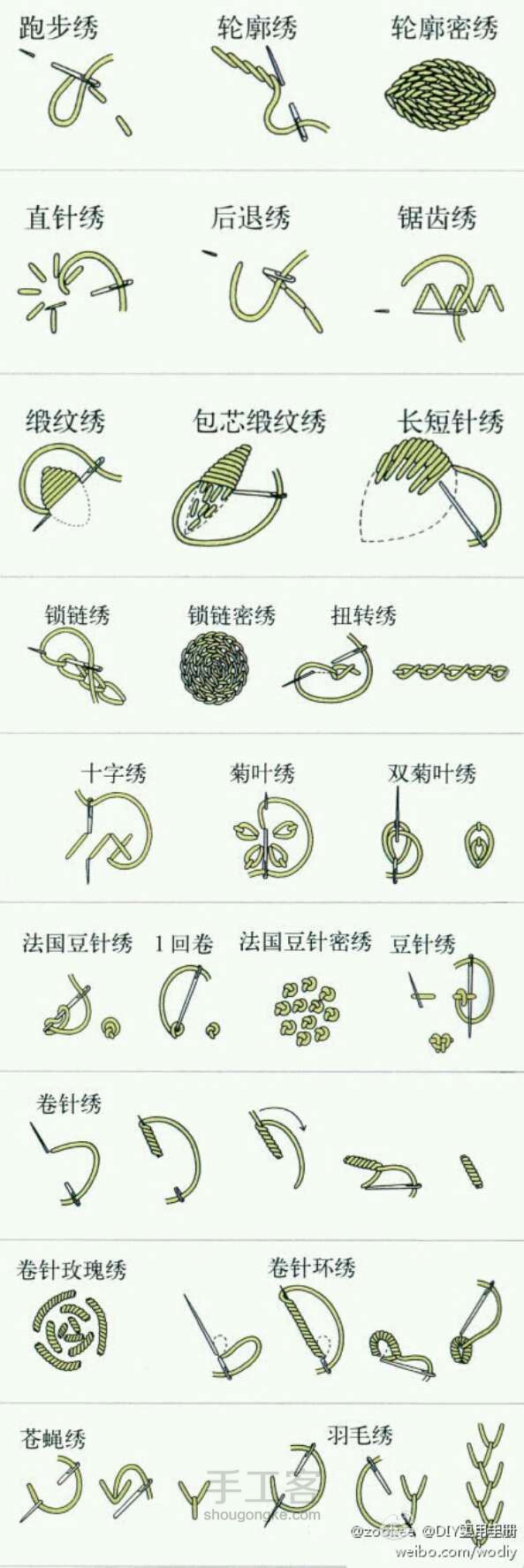 各种刺绣方法 第1步