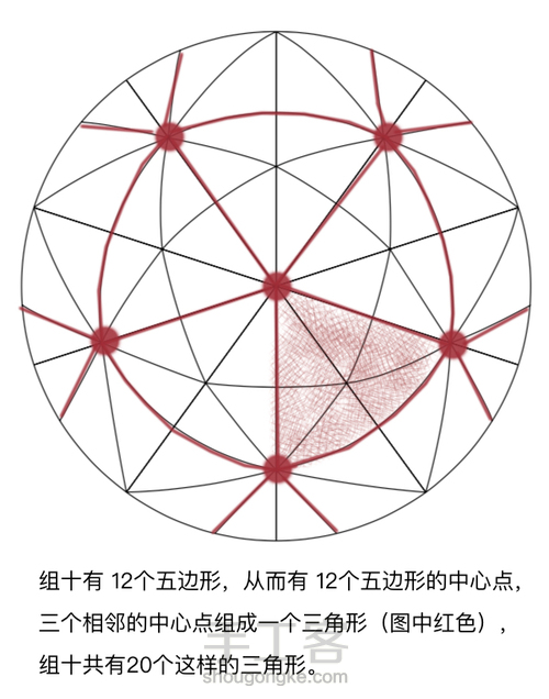 手鞠球32面体的分球方法