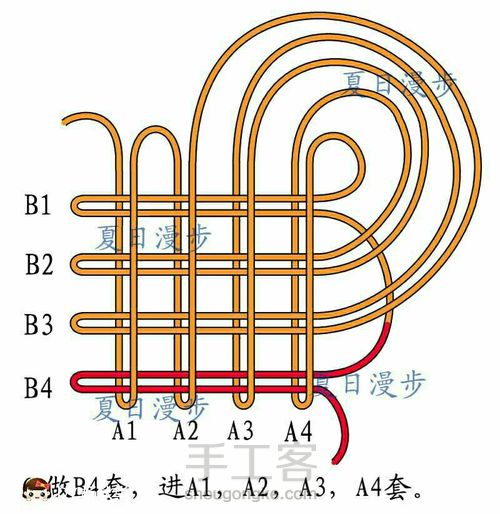 四回复翼盘长结 第6步